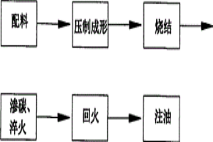 链条用粉末冶金套筒及制造方法