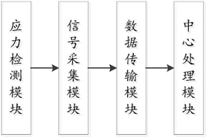 冶金起重机应力检测系统