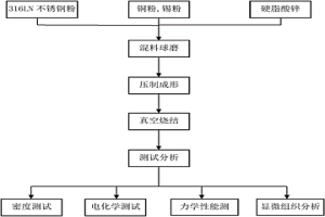 粉末冶金不锈钢及其制备方法