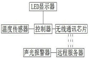 粉末冶金电炉