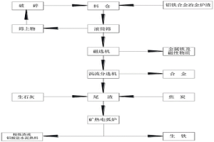 用于炼钢的铝铁合金冶金炉渣的资源化处理方法