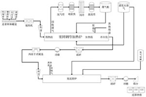 粉末冶金用金属铁粉的制备方法