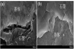 提高铜合金石墨复合材料性能的粉末冶金制备方法