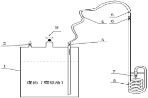 冶金炉窑砌筑施工用烘烤加热装置
