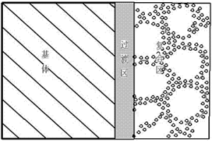 类包壳织构型耐蚀耐磨复合涂层及其制备方法