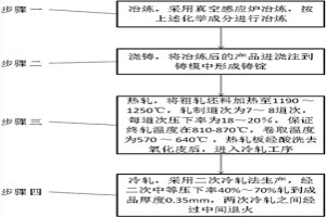 冷轧无取向矽钢生产工艺