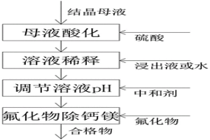 电池级硫酸锰生产中结晶母液深度除钙镁的方法