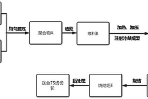 缝纫机送金75齿齿轮加工方法及其结构