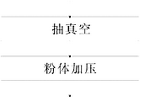 多孔叠层金属或合金溅射靶材的制备方法