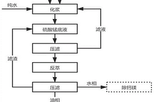 硫酸锰溶液萃取脱氟净化中复合反萃剂的使用方法