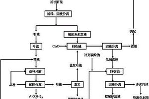 全湿法碱性体系下处理中低品位铝土矿的新工艺