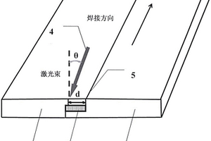铝合金/镍基合金或镍异种材料激光焊接方法
