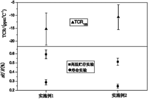 具有高热稳定性和低TCR的富硅Cr-Si基电阻膜及其制备方法