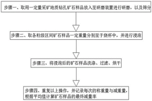 快速判断矿石黏土含量的方法