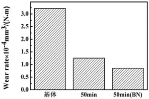 在高磷铸铁表面制备耐磨陶瓷层的方法