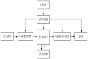 智能供氧系统