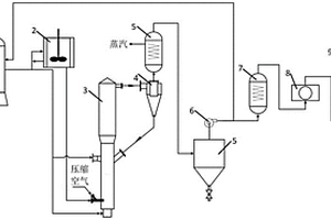 利用沸腾炉加热分解硝酸盐制备金属氧化物粉体的方法