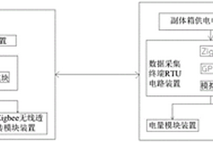 工业物联网综合测试仪