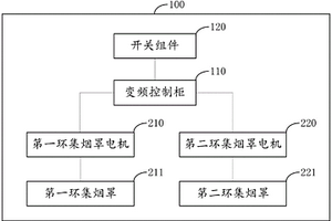 环集烟罩控制装置