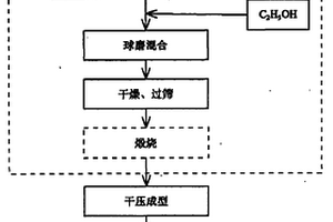 利用真空烧结工艺制备LSO非对称体系半透明陶瓷的方法