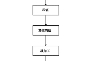 真空烧结制备Ni-W合金的方法