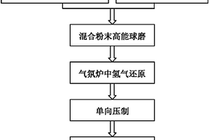 WO3-TiH2粉末制备W-10Ti合金的方法
