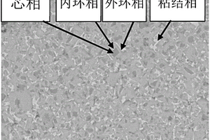 Ti(C,N)基金属陶瓷氮气气氛烧结工艺