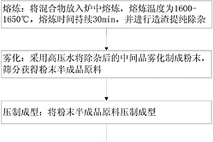 高碳高铬粉末冶金材料及其制备方法