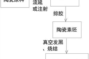 黑色陶瓷材料及其制备方法