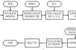 半导体集成电路芯片焊接的方法