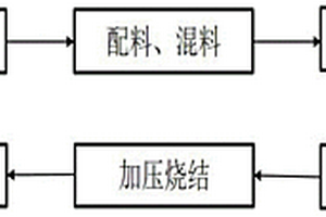 低钨含量的粉末冶金闸片及其制备方法
