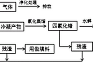 回收褐煤烟尘中锗的方法
