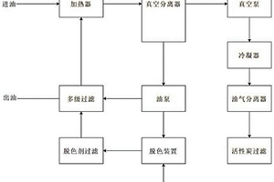 白油除杂回收处理方法