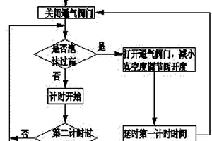 真空滤油机自动平衡真空度消泡器及其控制方法