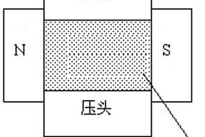 超长取向钕铁硼烧结永磁材料的制作方法