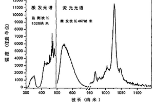 透明陶瓷及其制备方法