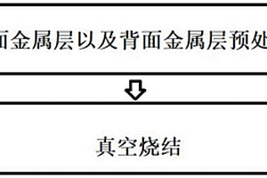 嵌埋式陶瓷基板的制备方法