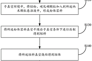 中子吸收材料及其制备方法