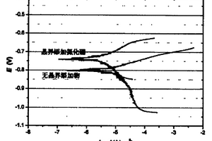 提高钕铁硼永磁材料磁性能和耐蚀性的方法