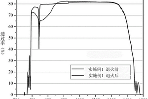 掺锆铽铝石榴石磁旋光透明陶瓷及其制备方法