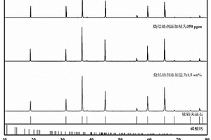 低温无压烧结制备高致密镁铝尖晶石陶瓷的方法