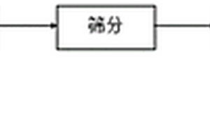 含硼化物颗粒的锡铋焊料及其制备方法