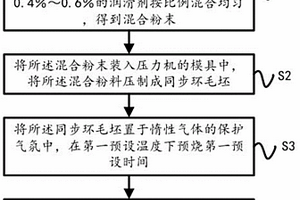 高密度粉末冶金同步环制造方法