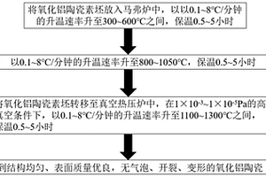光固化3D打印氧化铝陶瓷素坯的真空烧结方法