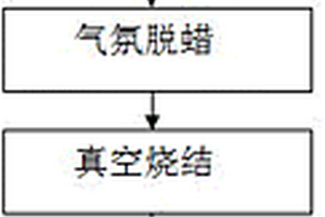 硬质合金制品的制备方法