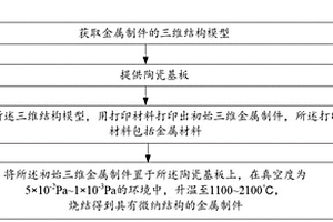 具有微纳结构的金属制件及其制备方法和应用