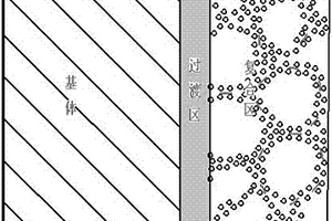类包壳织构型耐蚀耐磨复合涂层及其制备方法