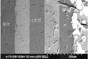 烧结法制备电站阀门用钢密封面表面Ni-WC复合涂层的方法