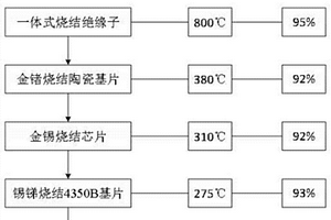 毫米波收发组件高温多梯度高焊透率烧结方法