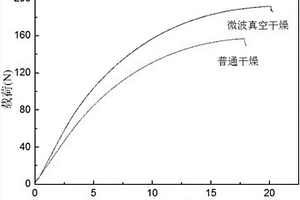 圆竹材微波真空干燥方法